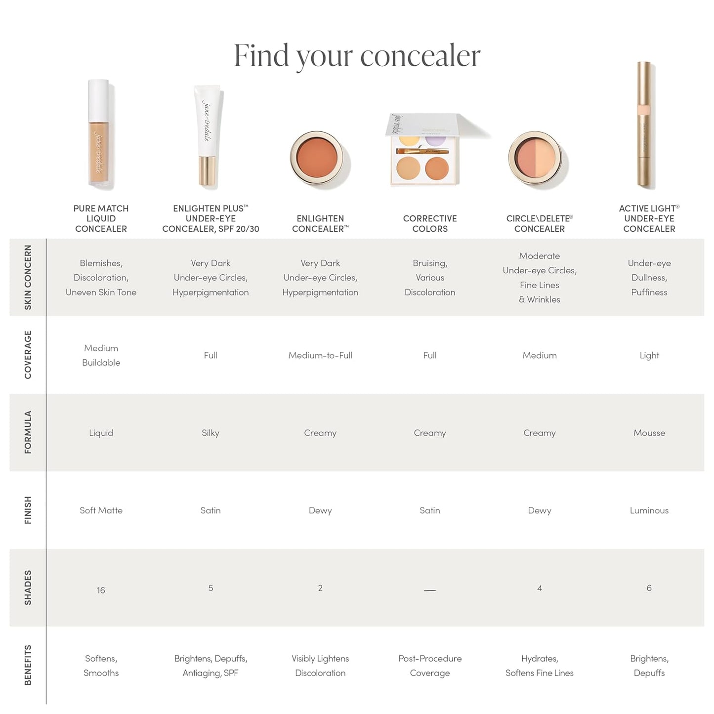 Jane Iredale PureMatch Liquid Concealer, Lightweight, Creamy Formula with Medium Coverage Conceals, Brightens, & Defines, Soft Matte Finish, Long-Wear
